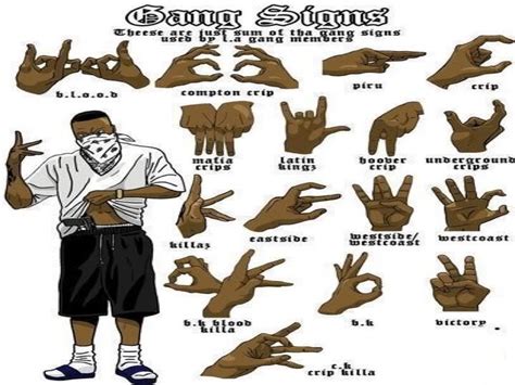 Crip Gang Signs .